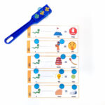 Backward Chaining - initiale clusters